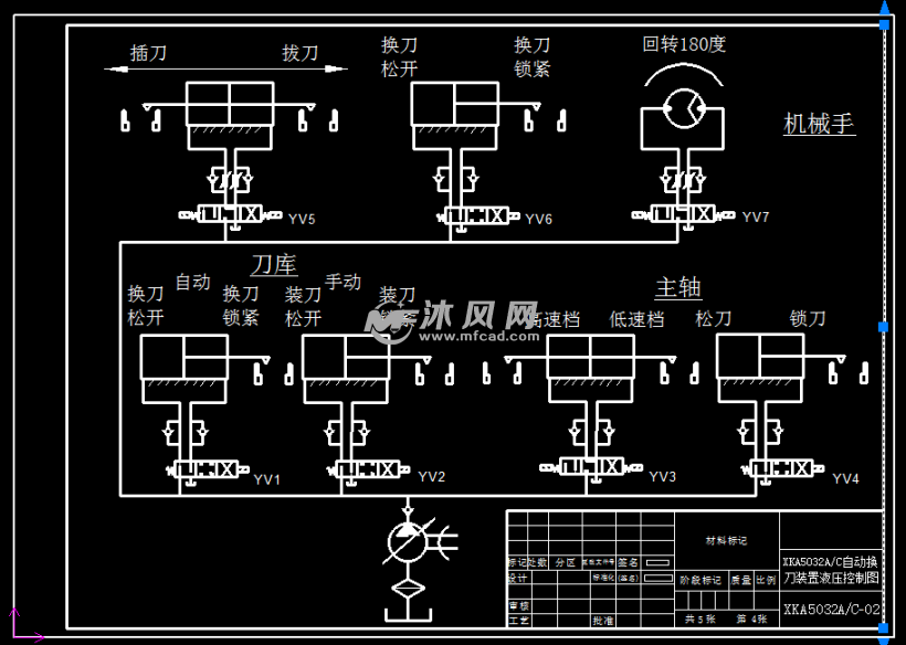 基于xk5032数控立式铣床及控制系统设计【全套5张cad图】