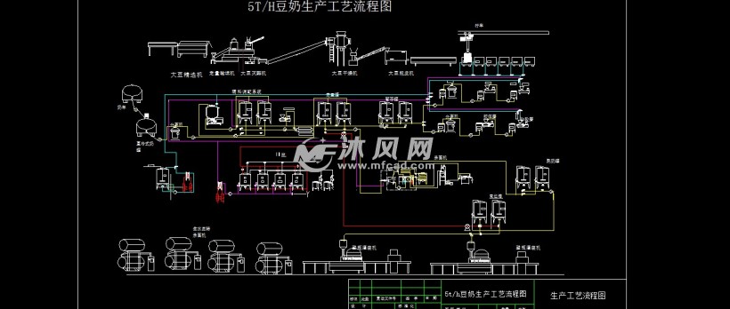 豆浆豆奶生产线工艺