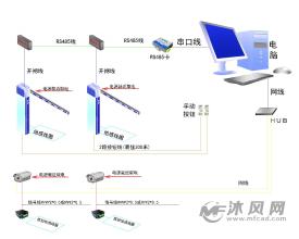 停车场系统车牌识别布线图一体机纯车牌系统图-model