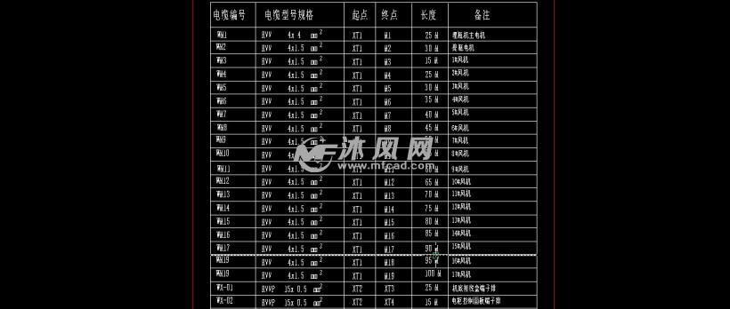 饮料生产线理瓶机及风道电气图纸 - AutoCAD其