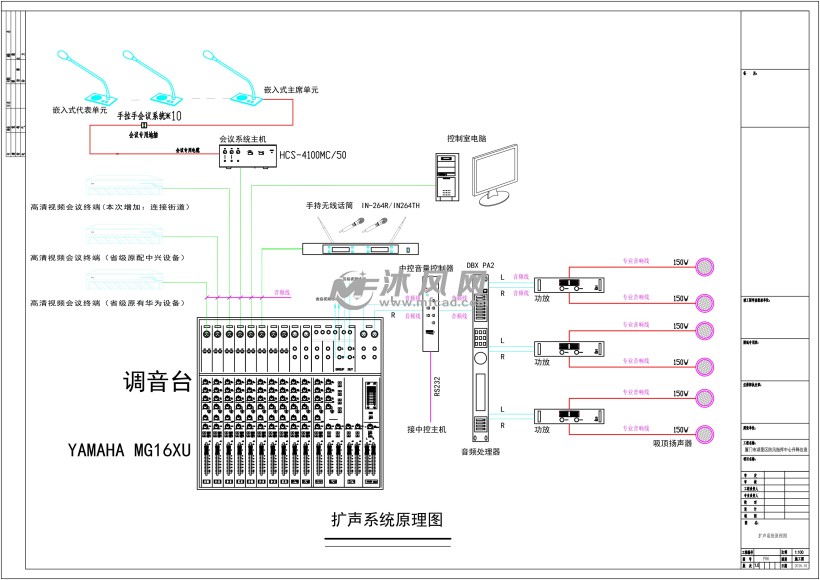 厦门市防汛指挥中心远程视频会议系统 - 公共建