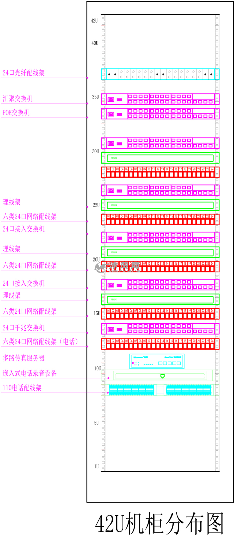 厦门市防汛指挥中心远程视频会议系统 - 公共建