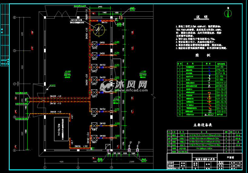 泡沫及消防水泵房平面图