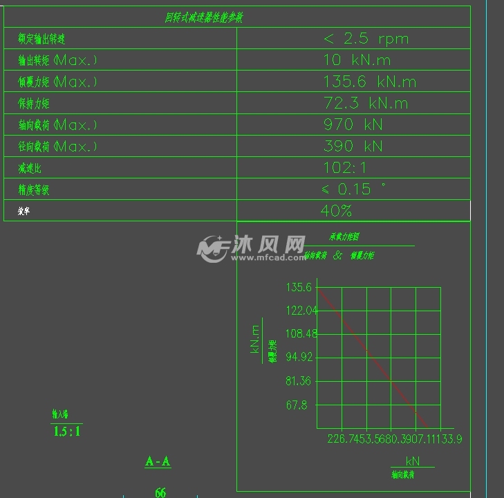 蜗轮蜗杆回转支撑 autocad减速机械设备图纸下载 沐风图纸