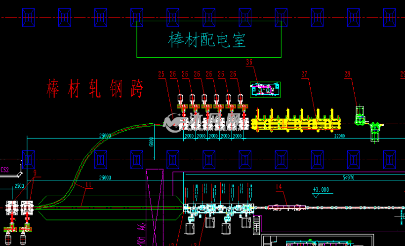 棒材轧钢跨