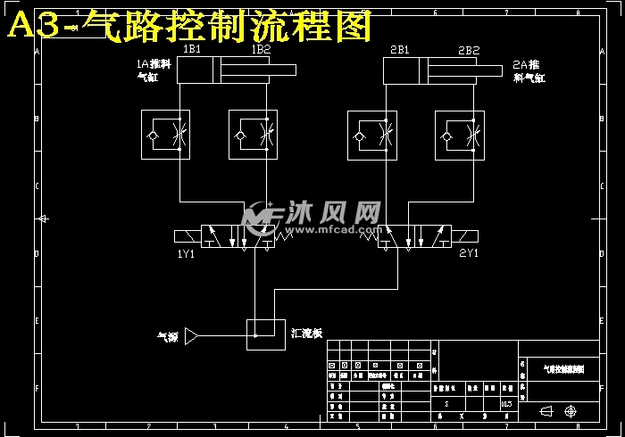 气路控制流程图