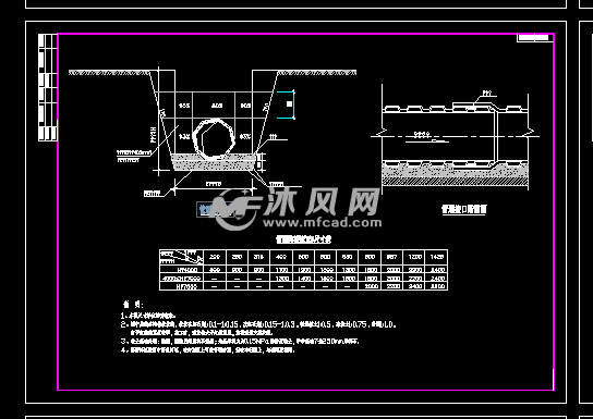 管道基础图