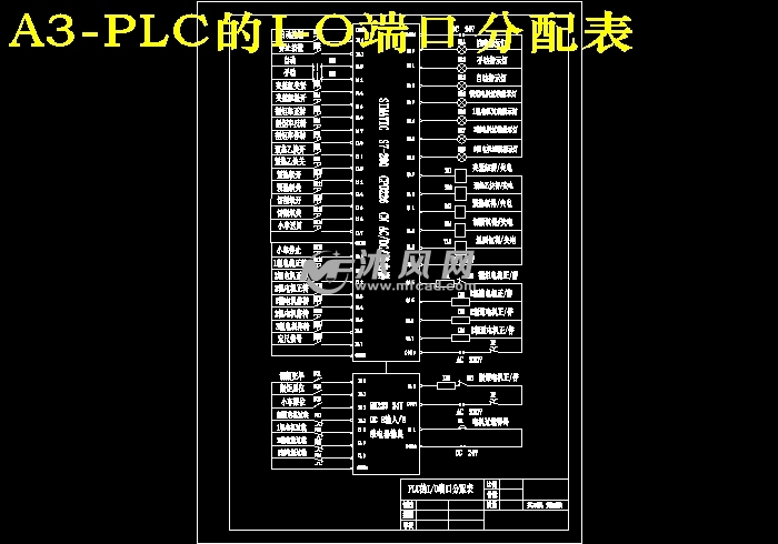 plc的i-o端口分配表