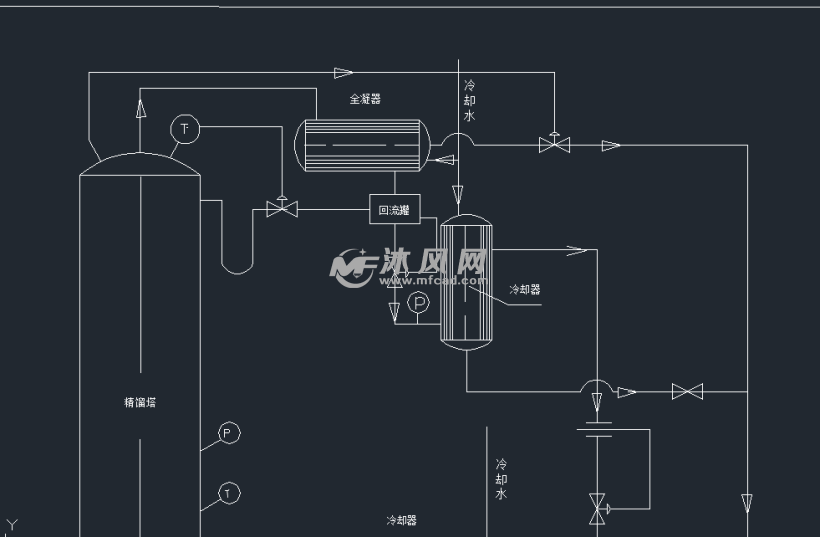 板式精馏塔流程图