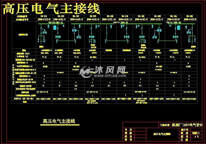 机械厂10kv降压变电所电气设计