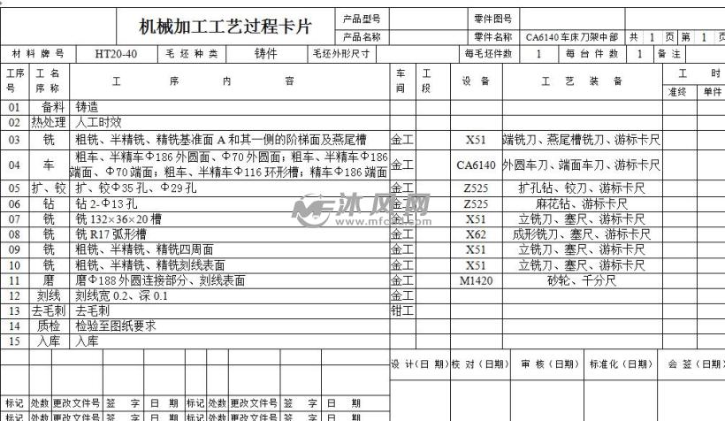 工艺过程卡