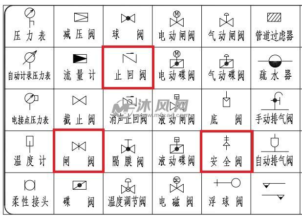 止回阀,闸阀,水表大样 - autocad泵阀类图纸下载