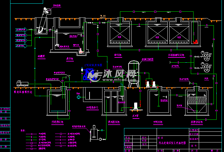 造纸厂污水处理全套图纸