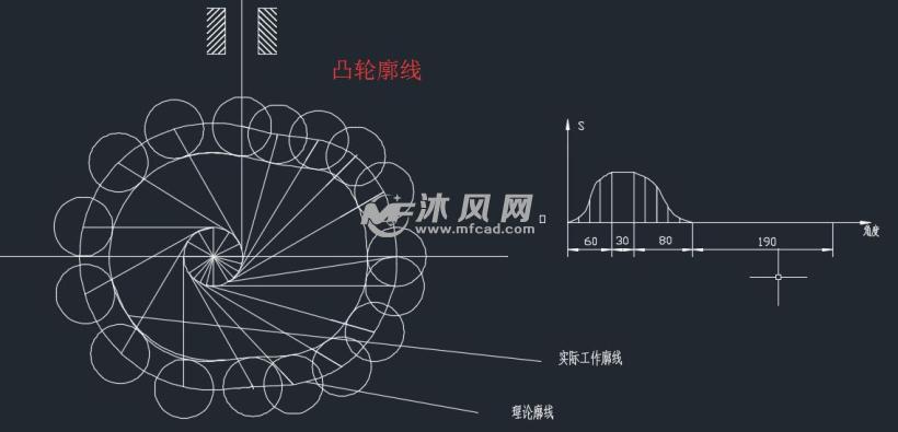 连杆机构运动的原理是什么_齿轮连杆机构运动简图