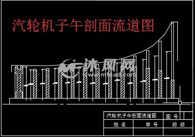 汽轮机通流部分的初步研究