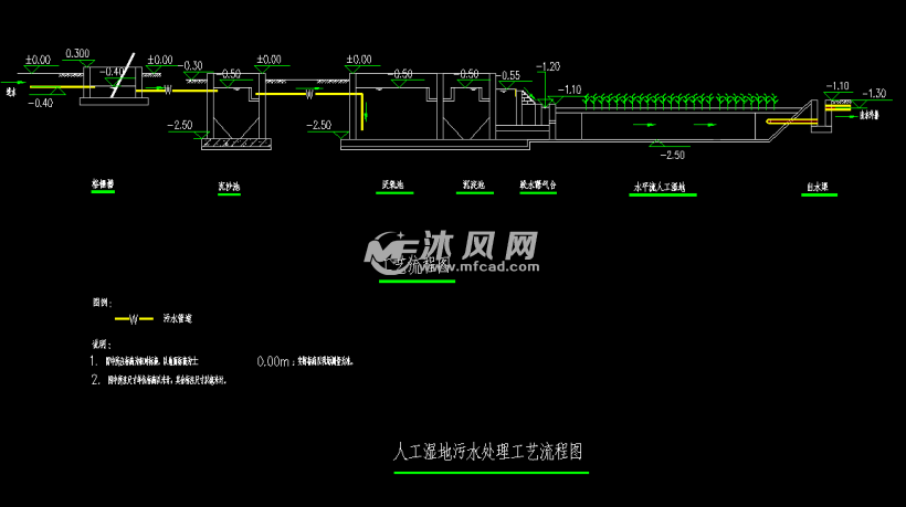 某人工湿地污水处理工艺设计施工图