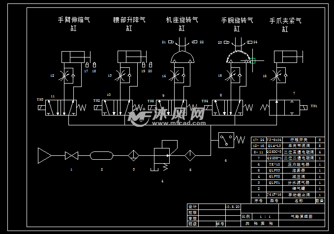 气路图