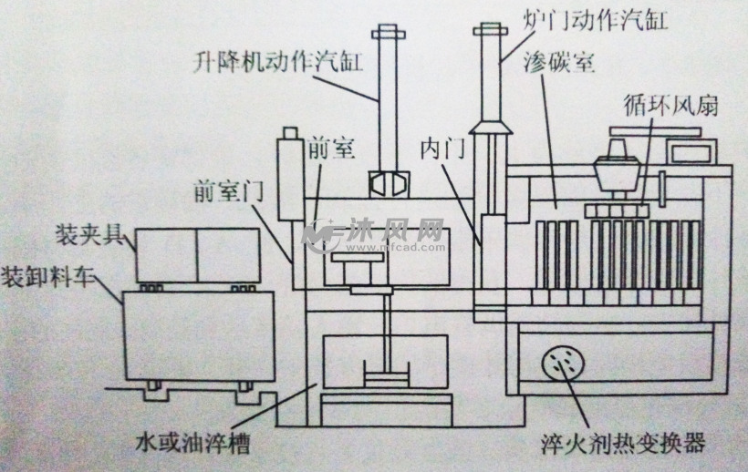 热处理炉图纸