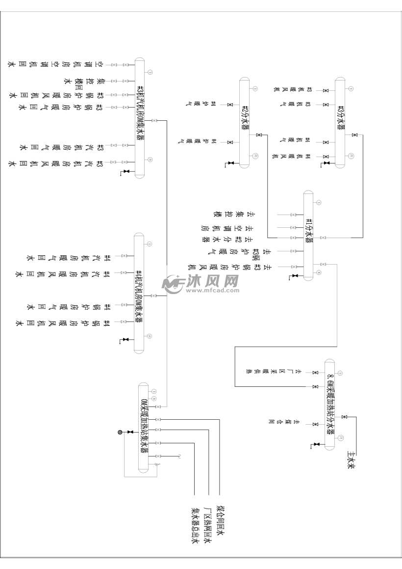 100MW火力发电厂工艺流程图 - AtutoCAD电站