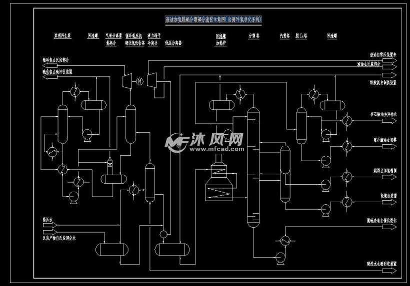 AutoCAD化工制图模块集 - AutoCAD化工环保