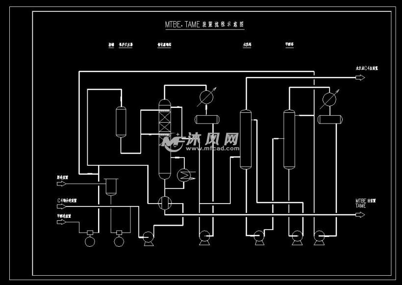 AutoCAD化工制图模块集 - AutoCAD化工环保