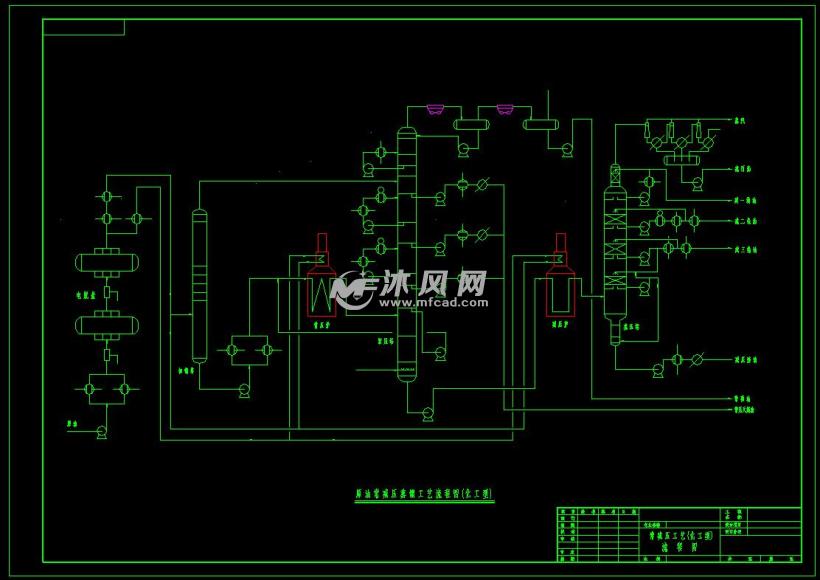 AutoCAD化工制图模块集 - AutoCAD化工环保