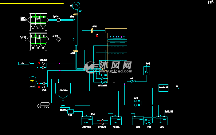 湿法和半干法等六种脱硫工艺流程图