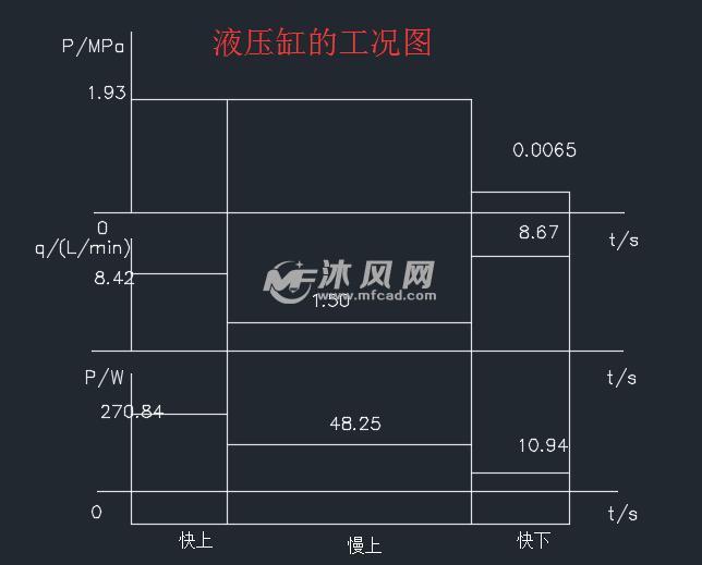 上料机械液压系统设计