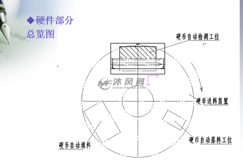 网截的原理_了解原木截断机的工作原理更好的避免事故(2)