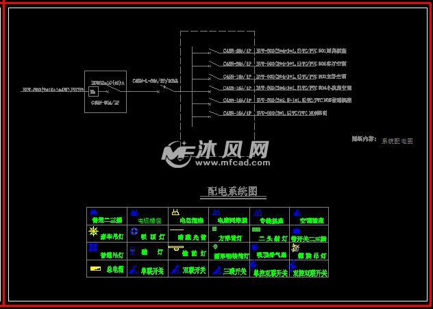 配电系统图