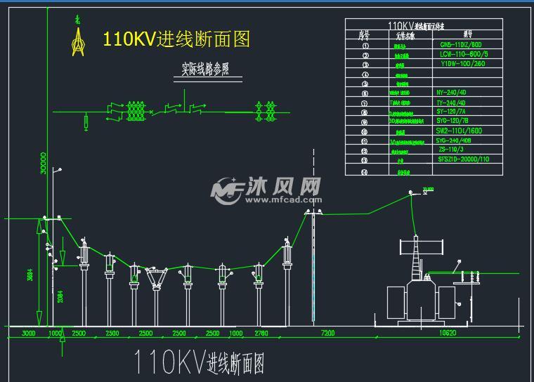 110kv变电站电气设计