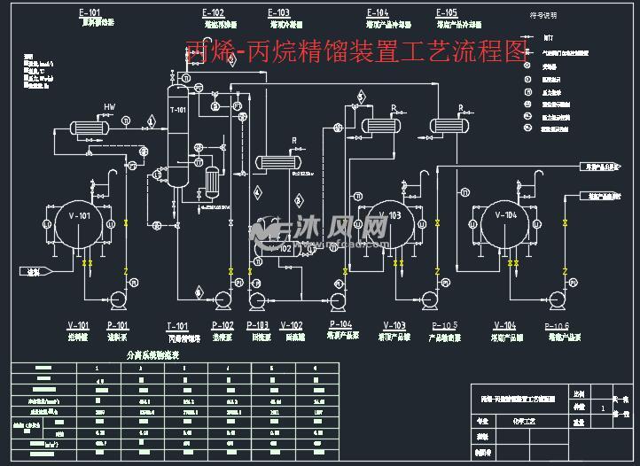 丙烯-丙烷精馏装置工艺流程图