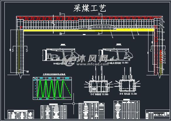 采煤工艺cad图