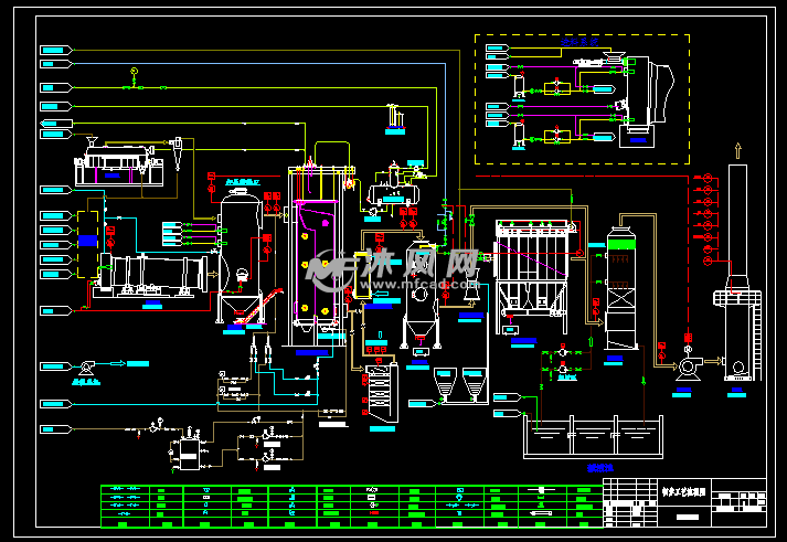 危废处理垃圾焚烧炉工艺流程图. - 固体垃圾处