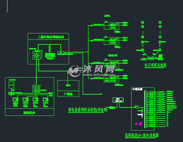 监控机房ups配电系统图