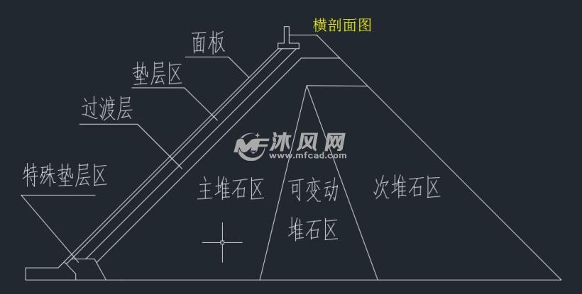 水利枢纽钢筋混凝土面板堆石坝设计