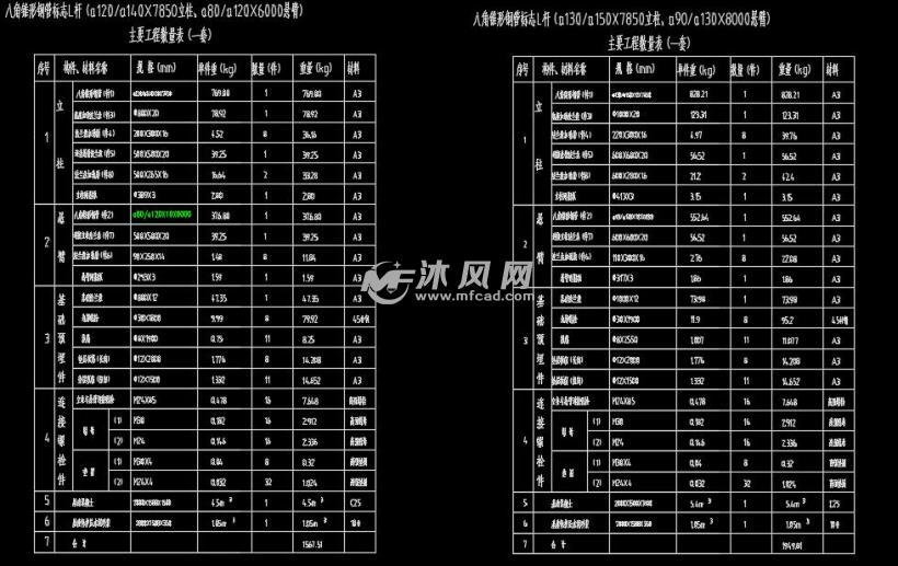 交通设施地面悬臂式标志杆结构大样图