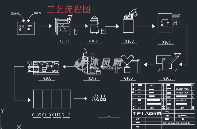 年产1.2亿片来氟米特片剂的制药工艺设计