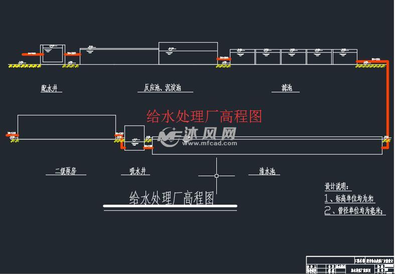 给水处理厂高程图