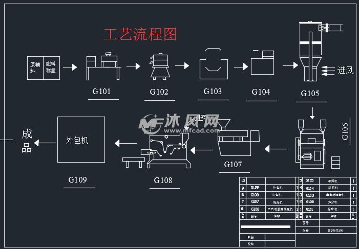 年产一亿颗盐酸多奈哌齐胶囊的制药车间设计