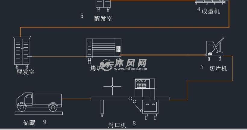 面包生产工艺及发酵车间设计