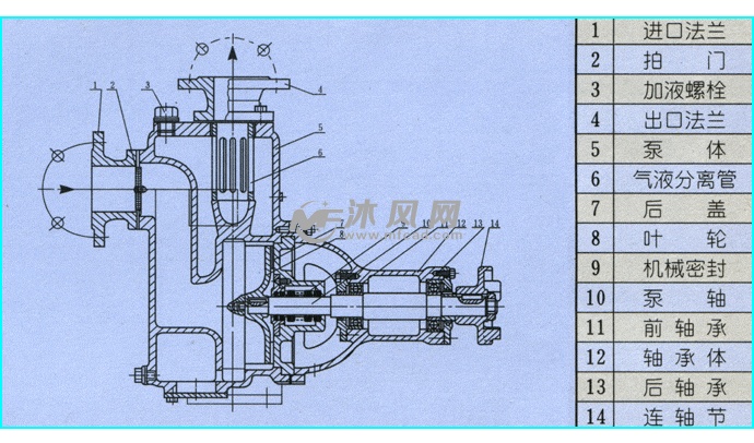 喷药泵的原理维修_泵的原理不会 36张泵原理动图帮你搞定(3)