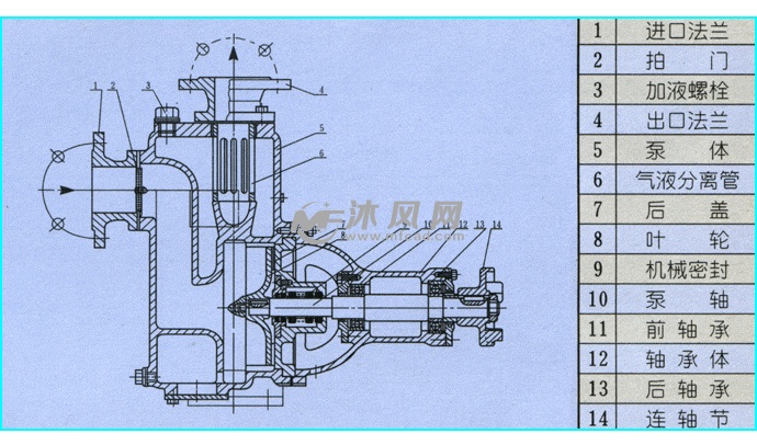 自吸泵原理图