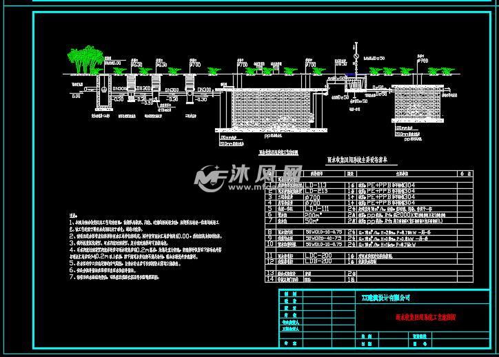 雨水综合利用工程施工图pp模块