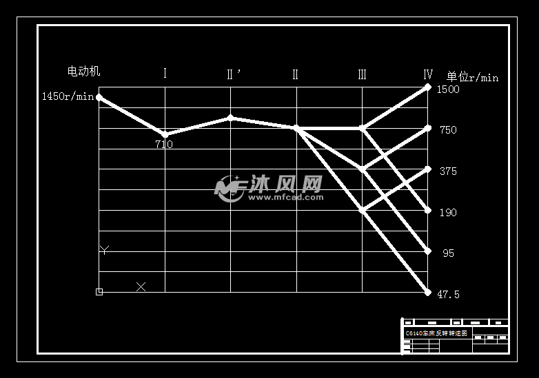 c6140主轴箱的设计