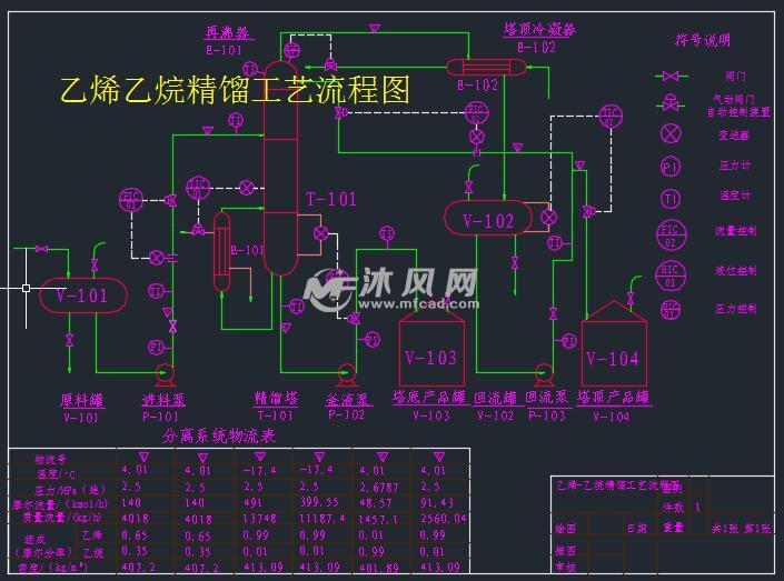 乙烯乙烷精馏工艺流程图 autocad化工环保设备图纸下载 沐风图纸