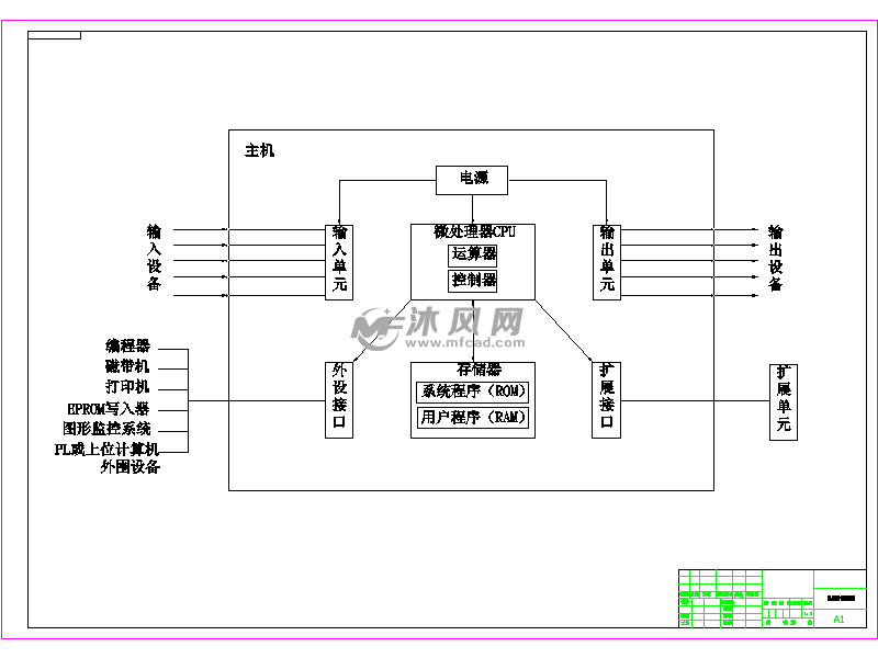 CW6163卧式车床数控改造之 PLC控制系统设