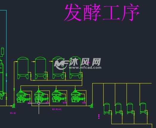 发酵法生产木糖醇工艺流程图 - 机械设备 - 沐风
