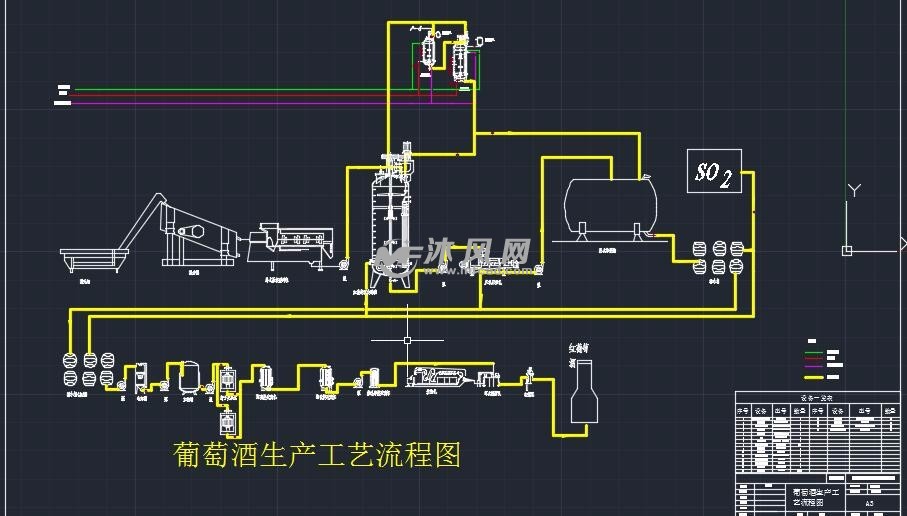 年产5000吨葡萄酒工艺及车间设计