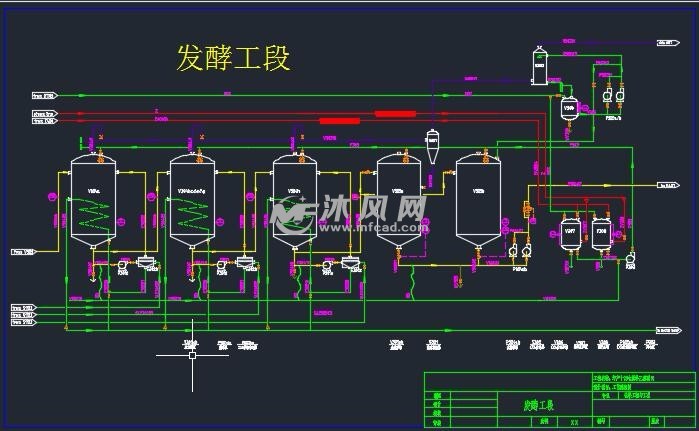 燃料乙醇生产工艺流程图